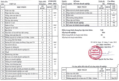 Bản dịch Bảng điểm Đại học Hồng Bàng tiếng Anh